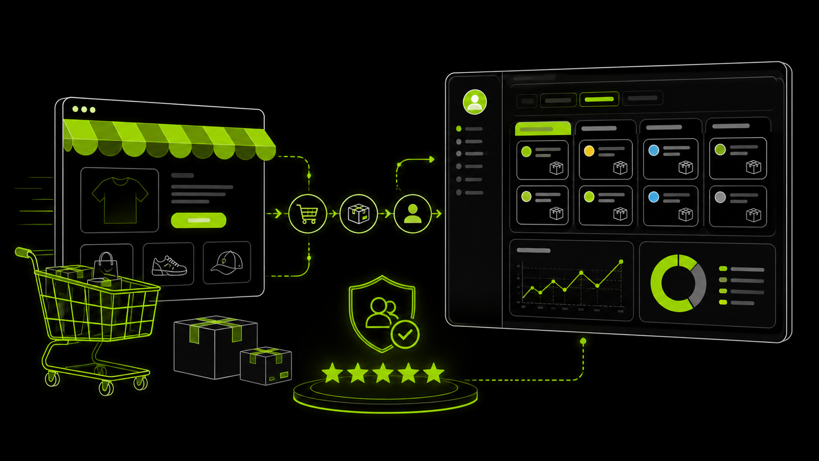 Интернет-магазин, заказы и клиенты в CRM